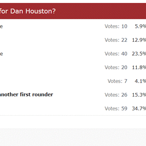 Dan Houston Poll.gif