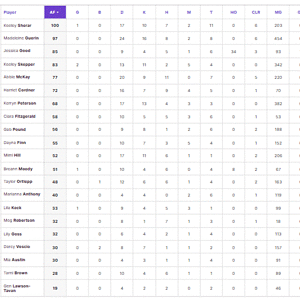 Week 7 Player Stats.gif