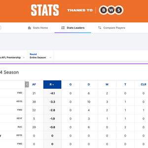 Screenshot 2024-10-19 at 12-54-56 AFL Stats - AFL.com.au.png