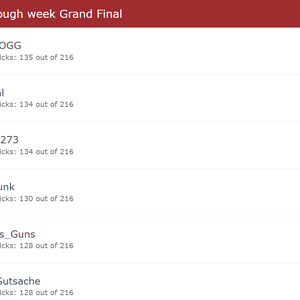 GWS 2024 Tipping Comp ladder.png