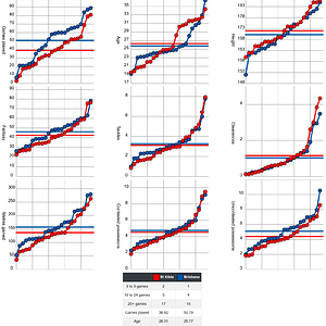 Screenshot 2024-10-31 at 14-28-09 AFLW Stats - Upcoming Games.png