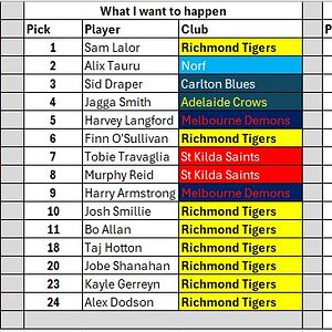 mock drafts.JPG