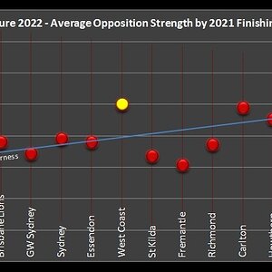 2022-Fixture-Opp-Strength-2021-Finish.jpg