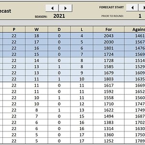 2021-Ladder-Forecast.jpg