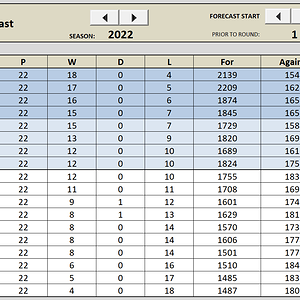 2022-Ladder-Forecast-INJ3.png