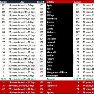 Blues vs Saints comparison.jpg