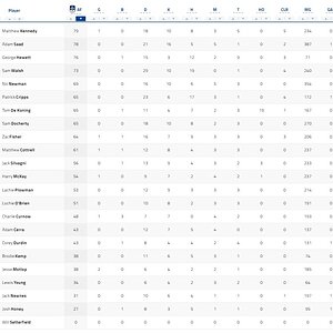 3 Qtr Player Stats.jpg