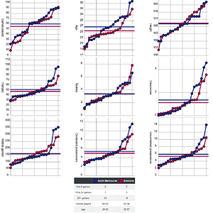 Screenshot 2024-11-24 at 13-20-45 AFLW Stats - Upcoming Games.png