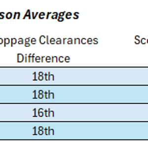 Richmond-Averages.png