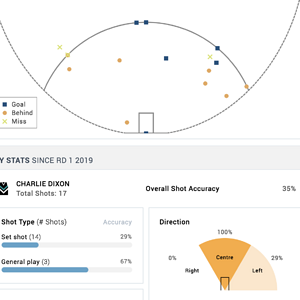 Dixon goal kicking.png