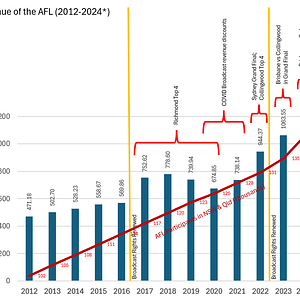 Revenue of the AFL 2024a.png