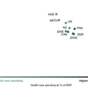 An International Comparison of Health Systems-2024-2.png