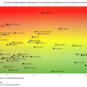 Defensive 1-on-1 Contests.png