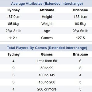 round 01 team compare.jpg