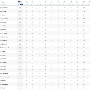 Qtr Player Stats.jpg