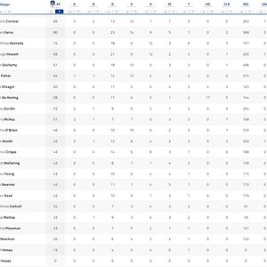 3 Qtr Player Stats.jpg