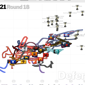 squiggle 2021 round 18.png