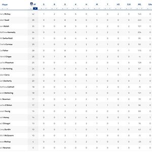 Qtr Player Stats.jpg