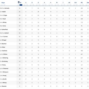 3 Qtr Player Stats.jpg