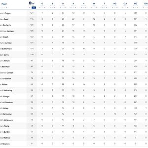 Final Player Stats.jpg