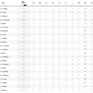 Final Player Stats 2.jpg