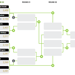 Supercoach Finals.PNG