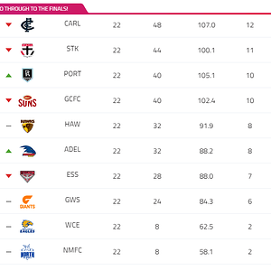 AFL-Season-Ladder-AFL-com-au.png