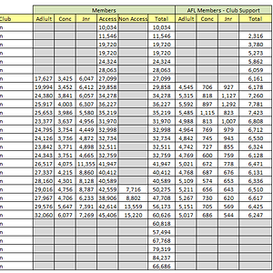 essendon_members.png