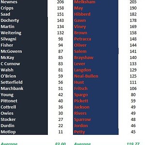 Blues vs Demons Games Comparison.jpg