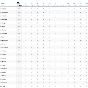 Qtr Player Stats.jpg