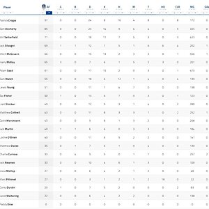 3 Qtr Player Stats.jpg