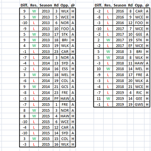 (PAFC) Hinkley - Close Games.PNG