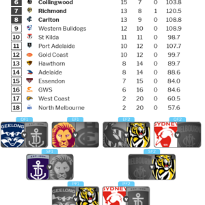 Screenshot 2022-08-18 at 17-28-21 Squiggle AFL Ladder Predictor.png