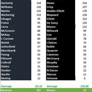 Blues v Pies Game Comparison.jpg