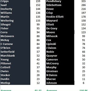 Blues v Pies Game Comparison.jpg