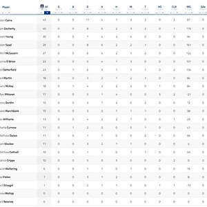 Qtr Player Stats.jpg