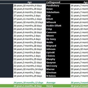 Blues v Pies Age Comparison.jpg