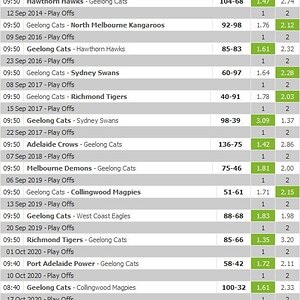 geelong finals odds 2012-2021.jpg