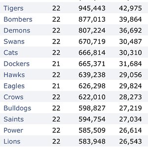 Total Attendances.jpg