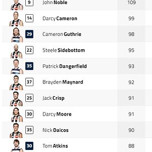 Cats Pies Player Ranking.jpg