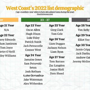 West-Coast-Demographic-R25.jpg