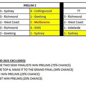 PRE BYE GRAND FINALISTS (WITHOUT COVID SEASONS).jpg