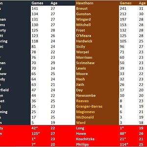 Rd 3 Blues v Hawks Comparison.jpg