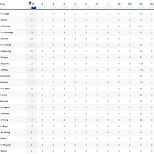 Qtr Player Stats.jpg