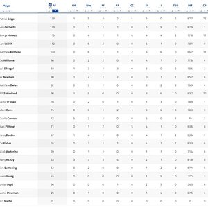 Full Time Player Stats 2.jpg