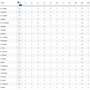 Full Time Player Stats.jpg