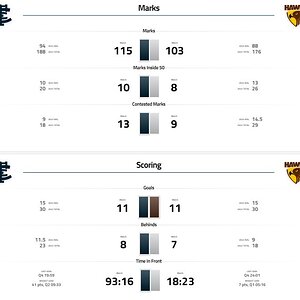 Marks and Scoring 3.jpg