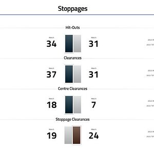 Stoppages 2.jpg