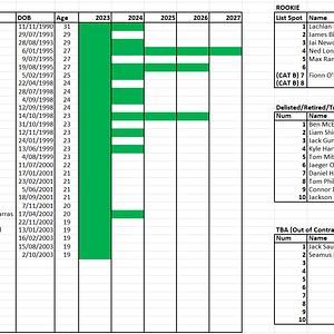 Hawks List 2023 Post Trades.PNG