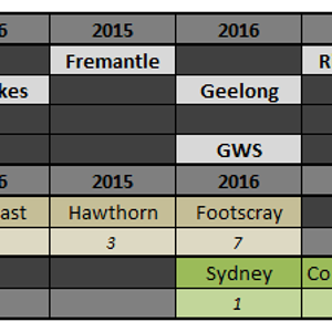 AFL SF - GF.PNG